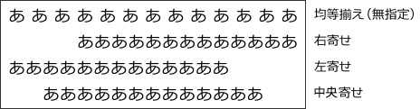 文字サイズの指定方法